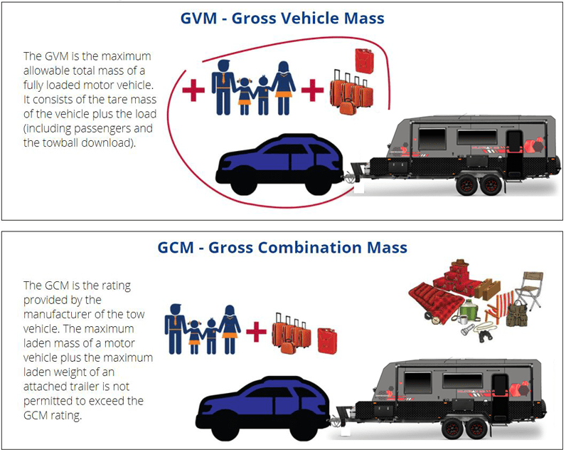 caravan-weights-explained-learn-the-meaning-of-tare-atm-ball-mass